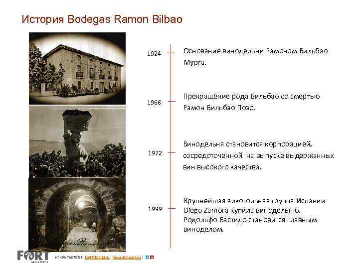 История Bodegas Ramon Bilbao 1924 Основание винодельни Рамоном Бильбао Мурга. 1966 Прекращение рода Бильбао