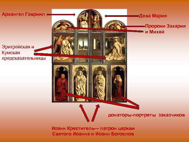Архангел Гавриил Дева Мария Пророки Захария и Михей Эритрейская и Кумская предсказательницы донаторы-портреты заказчиков