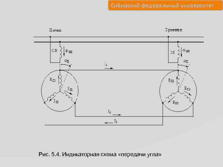 Сибирский федеральный университет Рис. 5. 4. Индикаторная схема «передачи угла» 