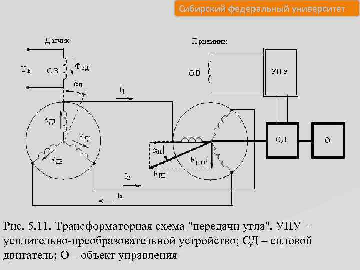 Сибирский федеральный университет Рис. 5. 11. Трансформаторная схема "передачи угла". УПУ – усилительно-преобразовательной устройство;