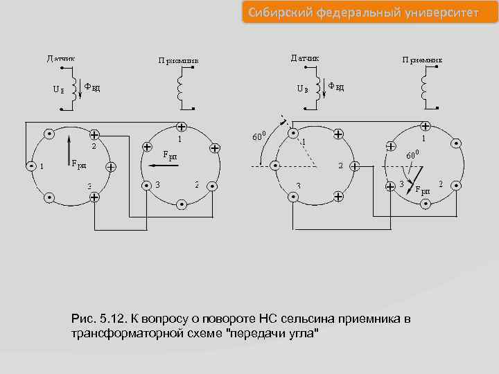 Сибирский федеральный университет Рис. 5. 12. К вопросу о повороте НС сельсина приемника в