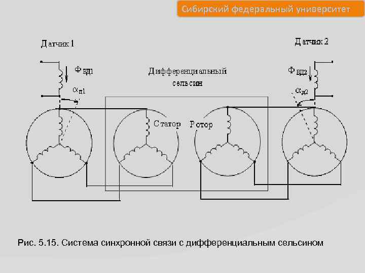 Сибирский федеральный университет Рис. 5. 15. Система синхронной связи с дифференциальным сельсином 