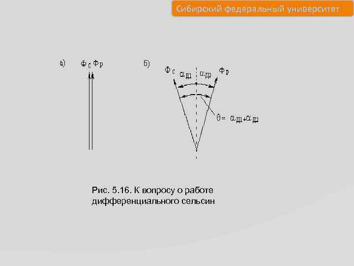 Сибирский федеральный университет Рис. 5. 16. К вопросу о работе дифференциального сельсин 