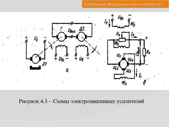 Сибирский федеральный университет Рисунок 4. 3 – Схемы электромашинных усилителей 