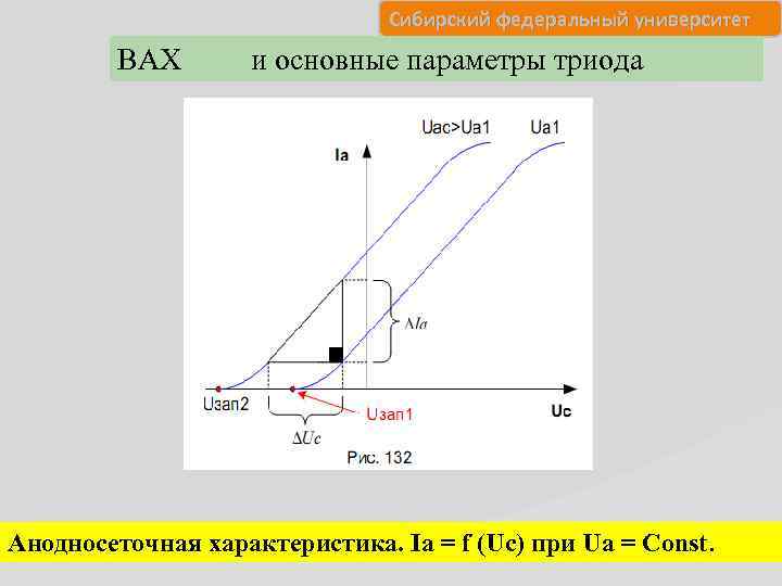 Сибирский федеральный университет ВАХ и основные параметры триода Анодносеточная характеристика. Ia = f (Uc)