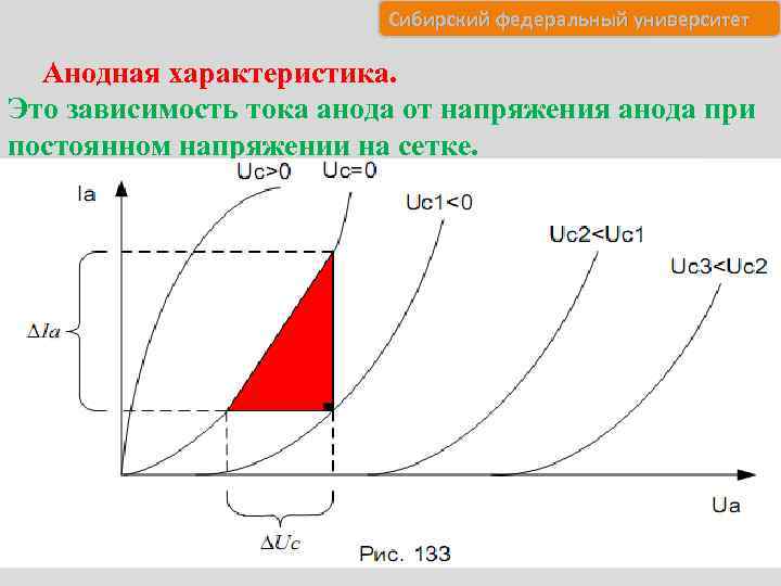 Сибирский федеральный университет Анодная характеристика. Это зависимость тока анода от напряжения анода при постоянном