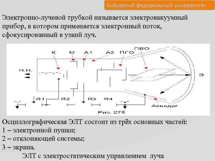 Сибирский федеральный университет Электронно-лучевой трубкой называется электровакуумный прибор, в котором применяется электронный поток, сфокусированный