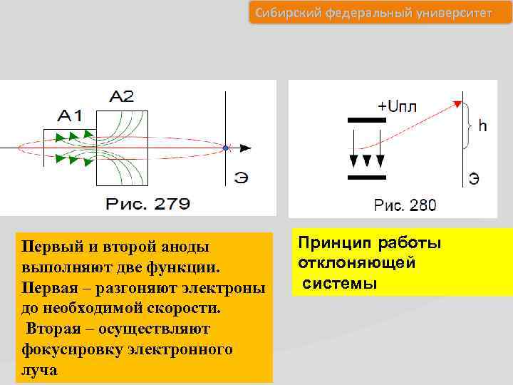 Сибирский федеральный университет Первый и второй аноды выполняют две функции. Первая – разгоняют электроны