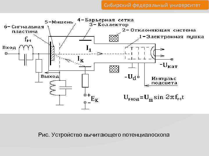 Сибирский федеральный университет Рис. Устройство вычитающего потенциалоскопа 