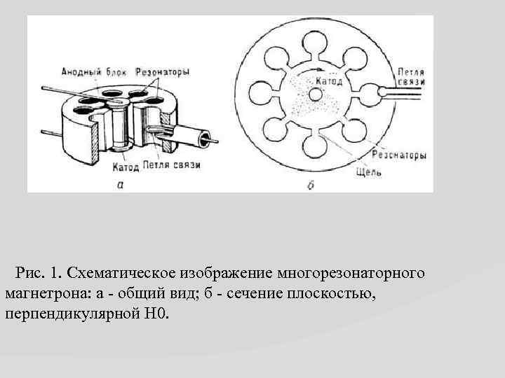 Рис. 1. Схематическое изображение многорезонаторного магнетрона: а - общий вид; б - сечение плоскостью,