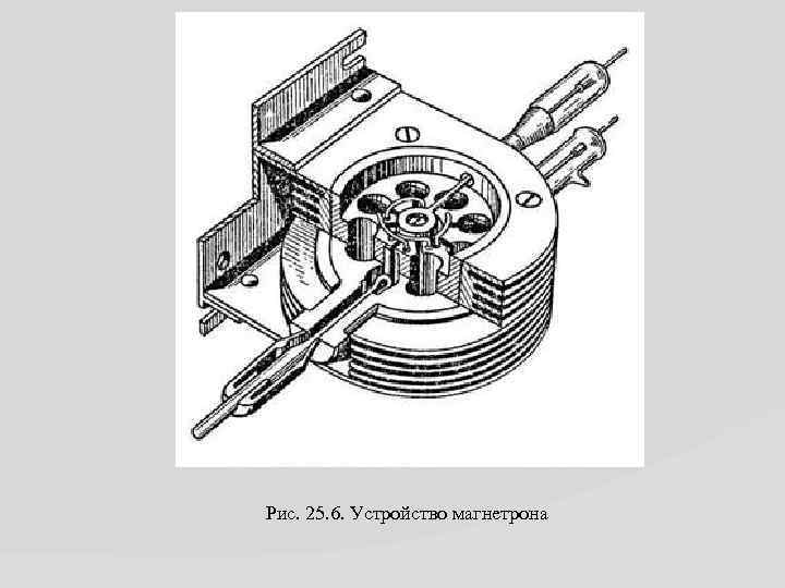 Рис. 25. 6. Устройство магнетрона 