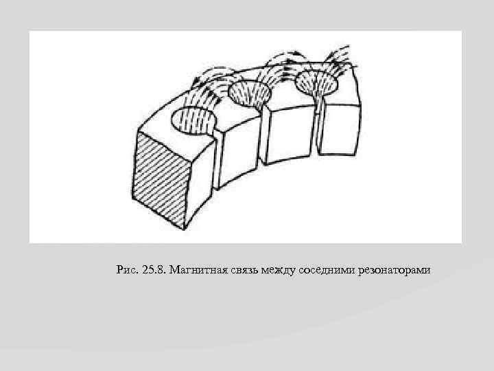 Рис. 25. 8. Магнитная связь между соседними резонаторами 