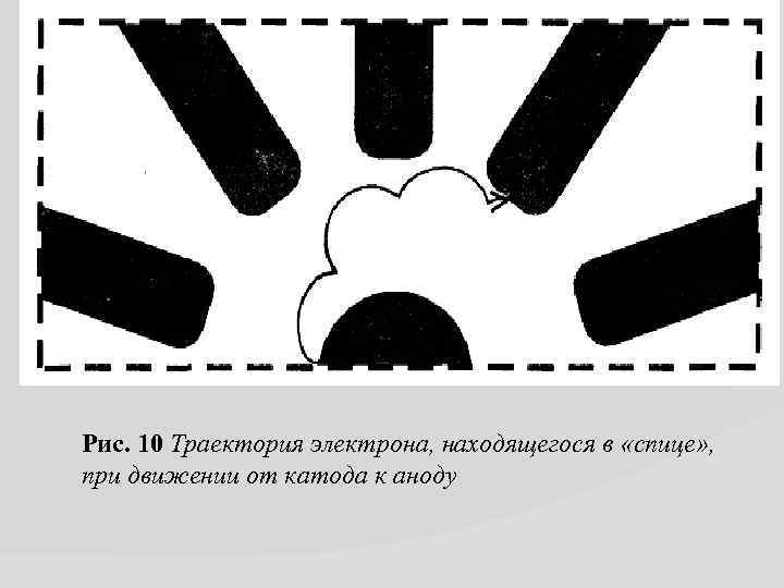 Рис. 10 Траектория электрона, находящегося в «спице» , при движении от катода к аноду