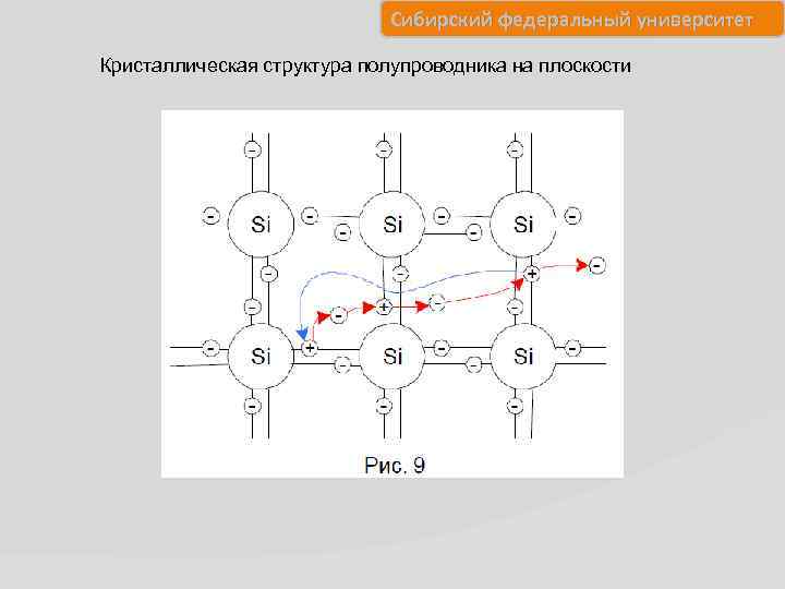 Сибирский федеральный университет Кристаллическая структура полупроводника на плоскости 