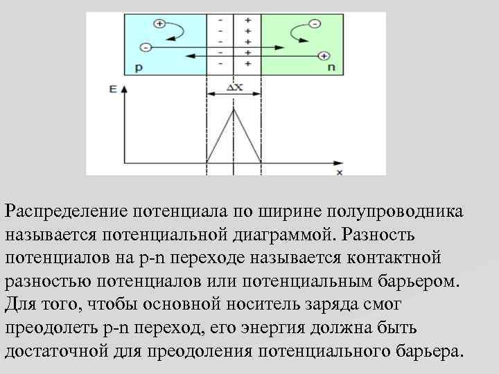 На каком рисунке правильно указаны знаки контактной разности потенциалов