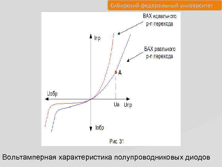 Сибирский федеральный университет Вольтамперная характеристика полупроводниковых диодов 