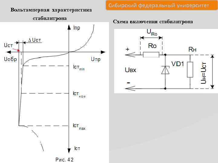 Вольтамперная характеристика стабилитрона Сибирский федеральный университет Схема включения стабилитрона 