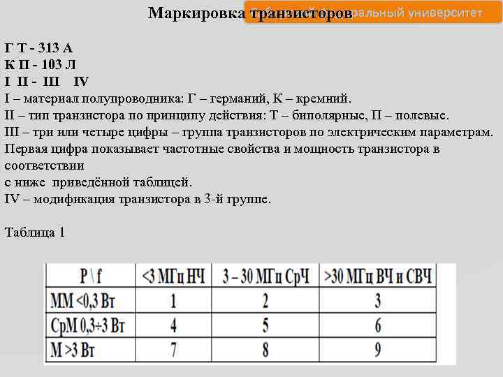 Сибирский федеральный университет Маркировка транзисторов Г Т - 313 А К П - 103