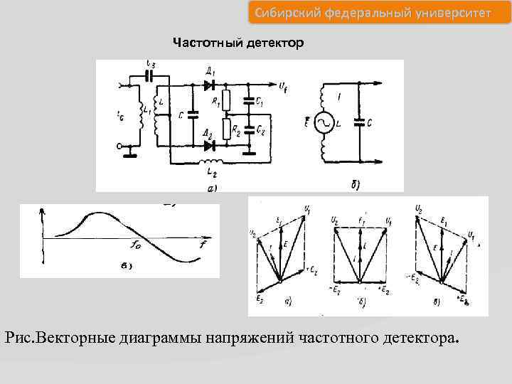 Сибирский федеральный университет Частотный детектор Рис. Векторные диаграммы напряжений частотного детектора. 