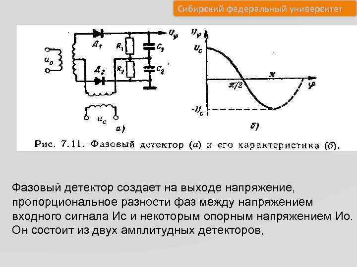 Сибирский федеральный университет Фазовый детектор создает на выходе напряжение, пропорциональное разности фаз между напряжением