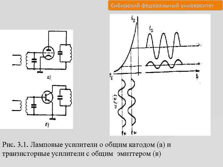 Сибирский федеральный университет Рис. 3. 1. Ламповые усилители о общим катодом (а) и транзисторные