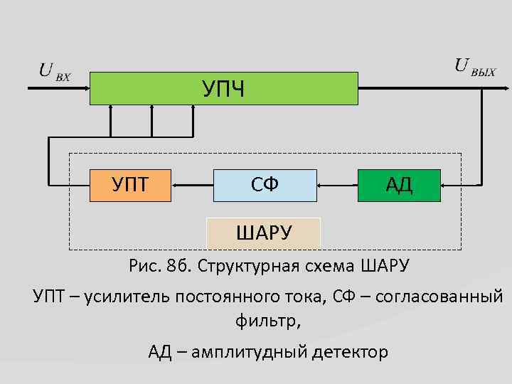 Усилители постоянного тока презентация