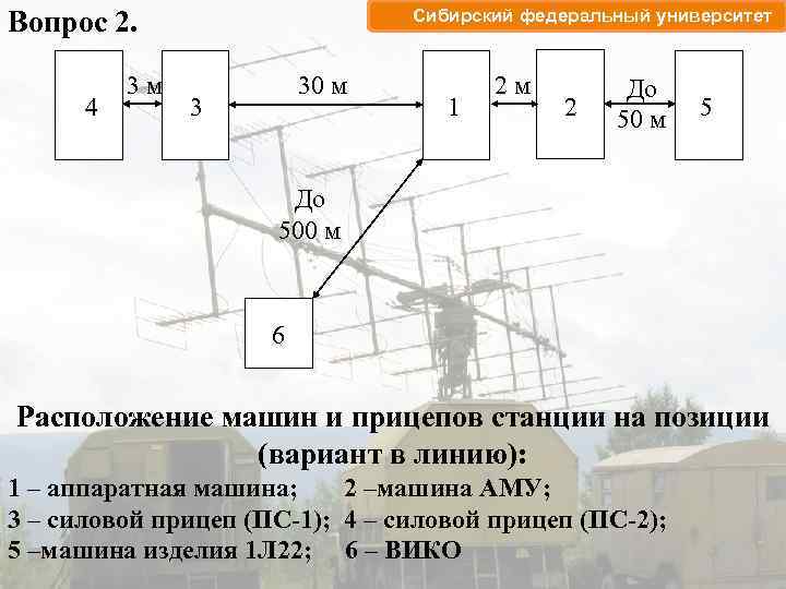 Вопрос 2. 4 3 м Сибирский федеральный университет 30 м 3 1 2 м