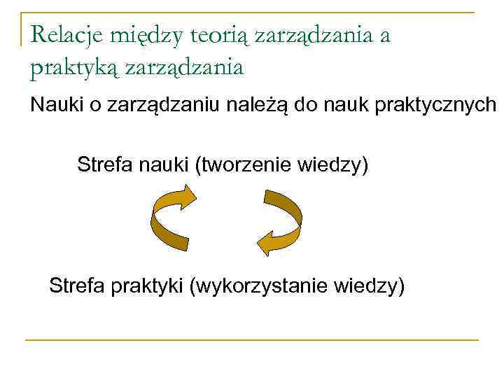 Relacje między teorią zarządzania a praktyką zarządzania Nauki o zarządzaniu należą do nauk praktycznych