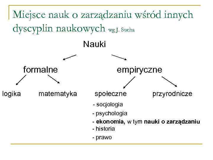 Miejsce nauk o zarządzaniu wśród innych dyscyplin naukowych wg J. Sucha Nauki formalne logika
