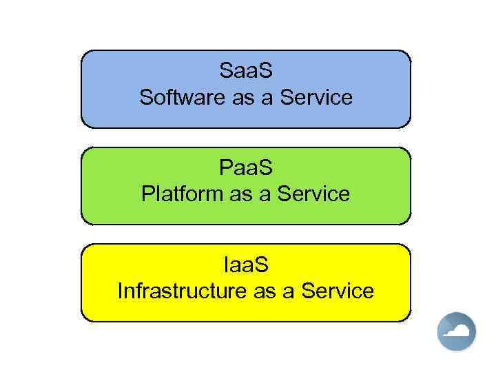 Saa. S Software as a Service Paa. S Platform as a Service Iaa. S
