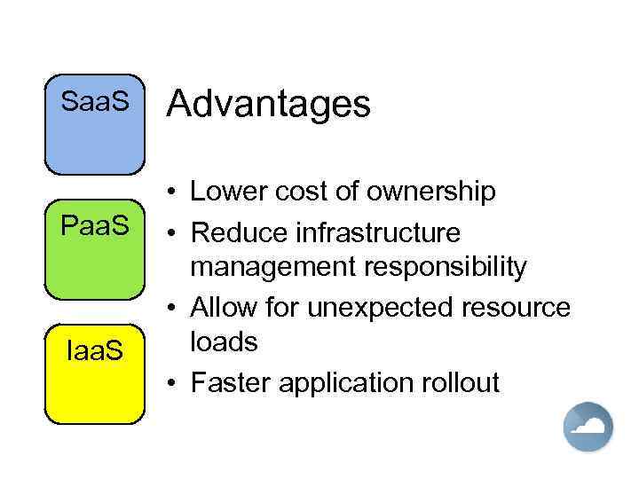 Saa. S Paa. S Iaa. S Advantages • Lower cost of ownership • Reduce