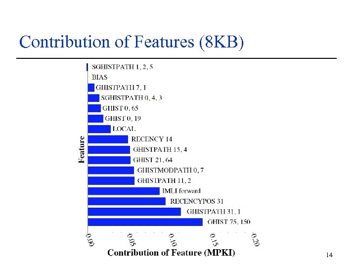 Contribution of Features (8 KB) 14 