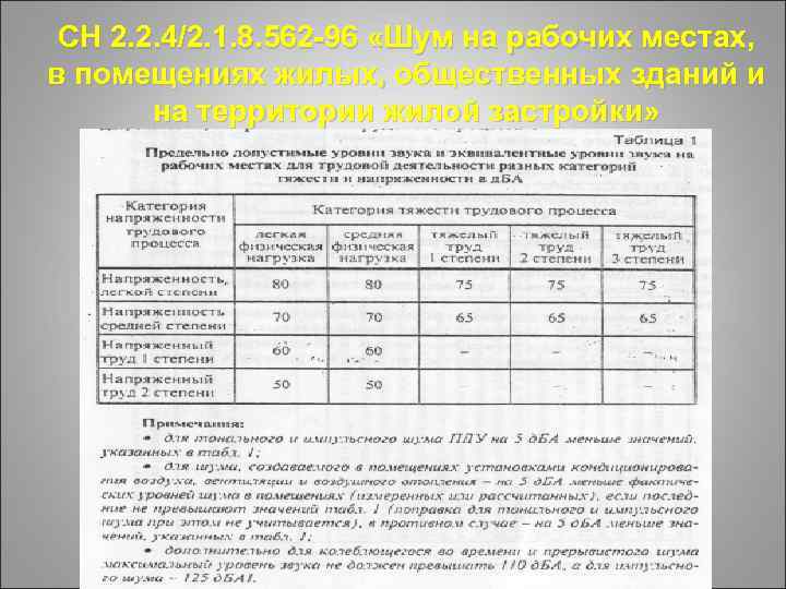 СН 2. 2. 4/2. 1. 8. 562 -96 «Шум на рабочих местах, в помещениях