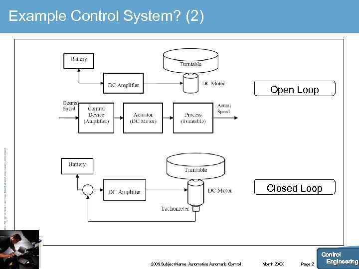 Example Control System? (2) © AIRBUS UK LTD 2002. All rights reserved. Confidential and