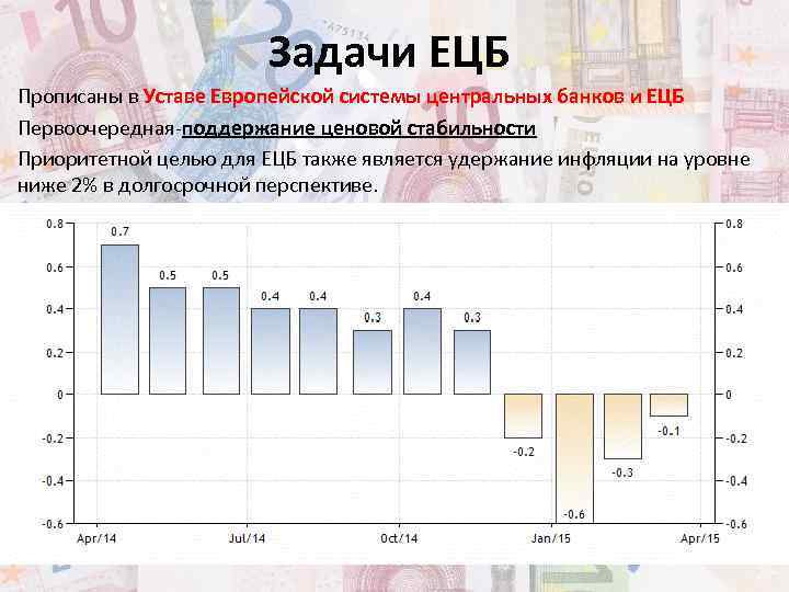 Задачи ЕЦБ Прописаны в Уставе Европейской системы центральных банков и ЕЦБ Первоочередная-поддержание ценовой стабильности