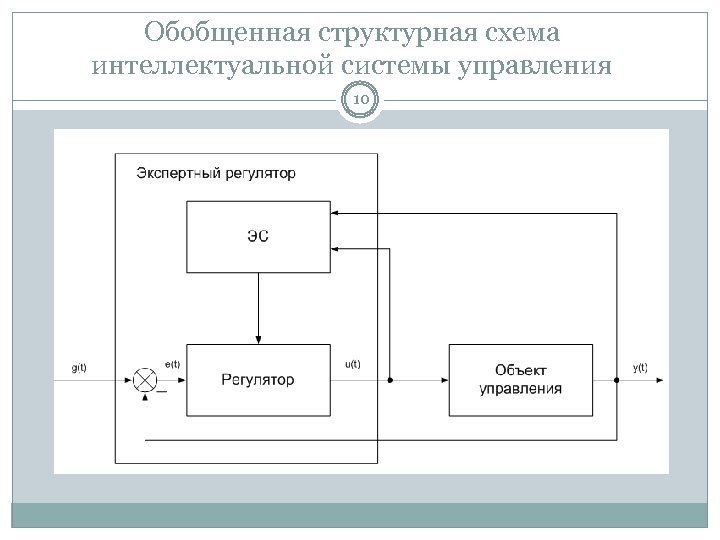 Обобщенная структурная схема интеллектуальной системы управления 10 