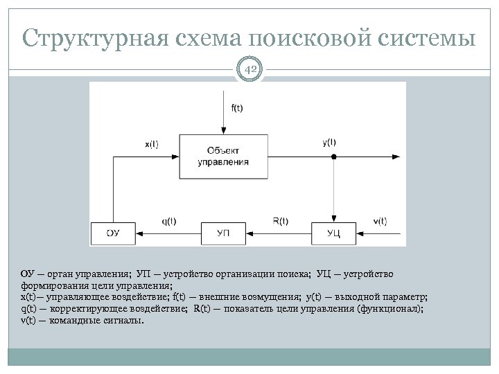 Структурная схема поисковой системы 42 ОУ — орган управления; УП — устройство организации поиска;