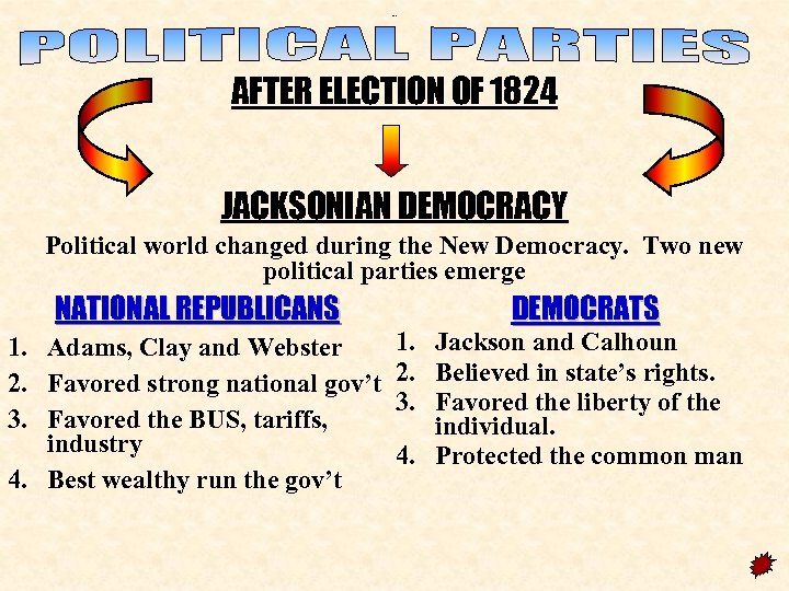 New parties AFTER ELECTION OF 1824 JACKSONIAN DEMOCRACY Political world changed during the New