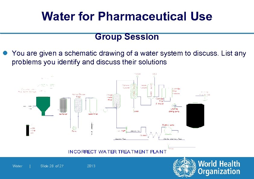 Water for Pharmaceutical Use Group Session l You are given a schematic drawing of