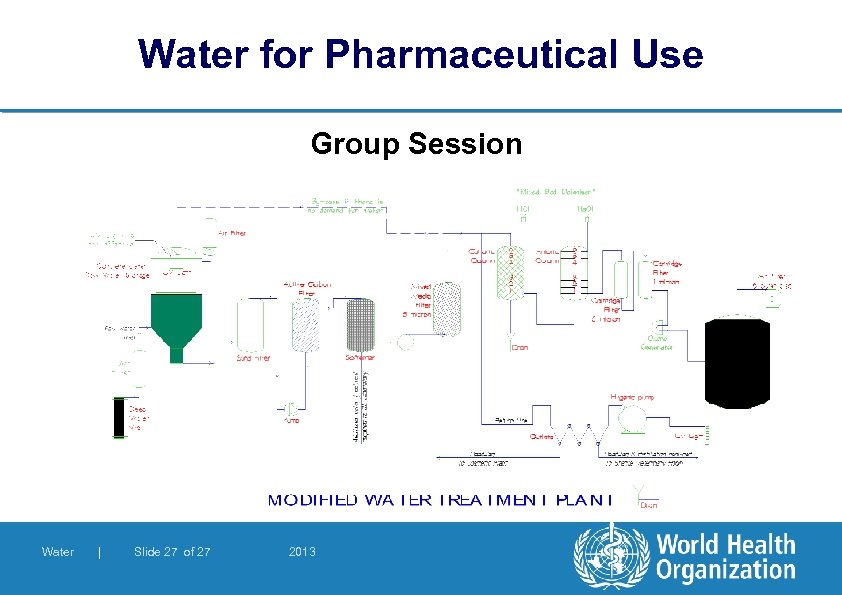 Water for Pharmaceutical Use Group Session Water | Slide 27 of 27 2013 