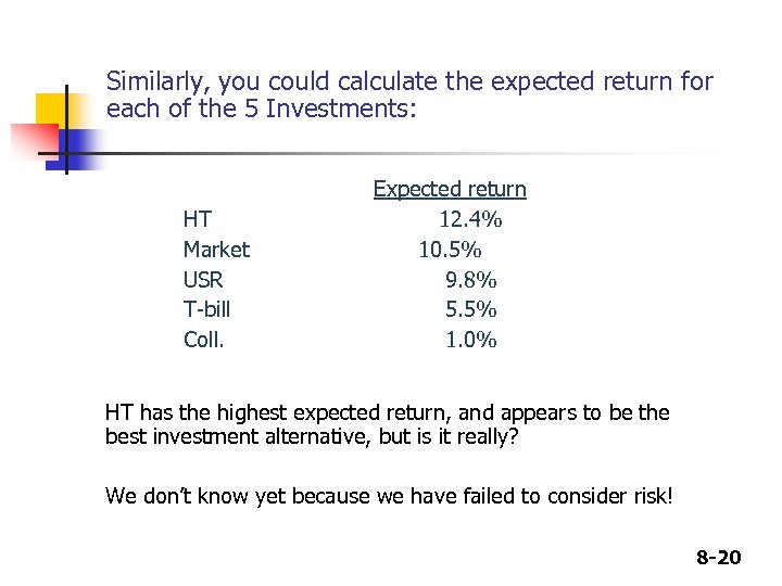 relationship between risk the expected rate of return and the actual rate of return
