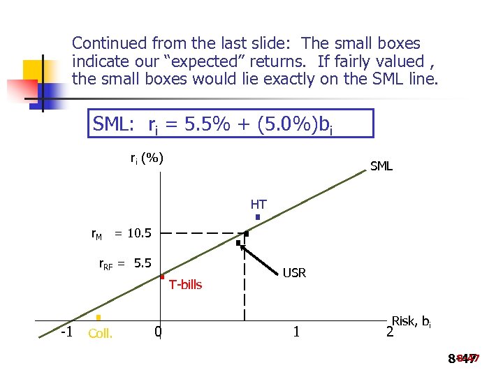 Continued from the last slide: The small boxes indicate our “expected” returns. If fairly