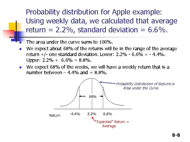 Probability distribution for Apple example: Using weekly data, we calculated that average return =