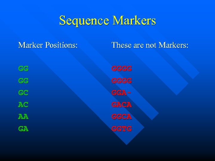 Sequence Markers Marker Positions: These are not Markers: GG GG GC AC AA GA