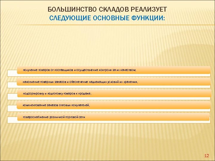 БОЛЬШИНСТВО СКЛАДОВ РЕАЛИЗУЕТ СЛЕДУЮЩИЕ ОСНОВНЫЕ ФУНКЦИИ: получение товаров от поставщиков и осуществление контроля за