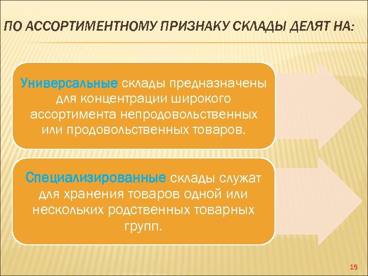 ПО АССОРТИМЕНТНОМУ ПРИЗНАКУ СКЛАДЫ ДЕЛЯТ НА: Универсальные склады предназначены для концентрации широкого ассортимента непродовольственных