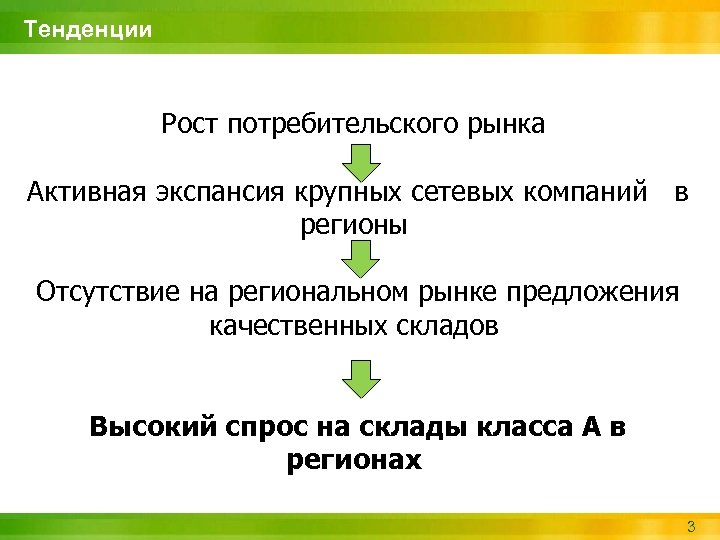 Тенденции Рост потребительского рынка Активная экспансия крупных сетевых компаний в регионы Отсутствие на региональном