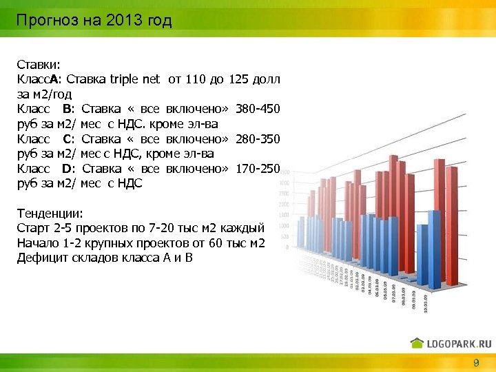 Прогноз на 2013 год Ставки: Класс. А: Ставка triple net от 110 до 125