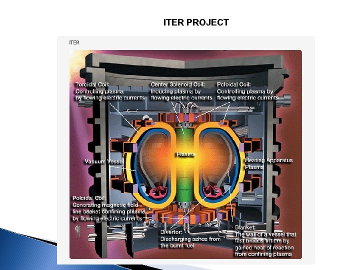ITER PROJECT 