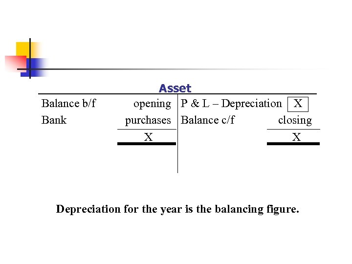 Balance b/f Bank Asset opening P & L – Depreciation X purchases Balance c/f